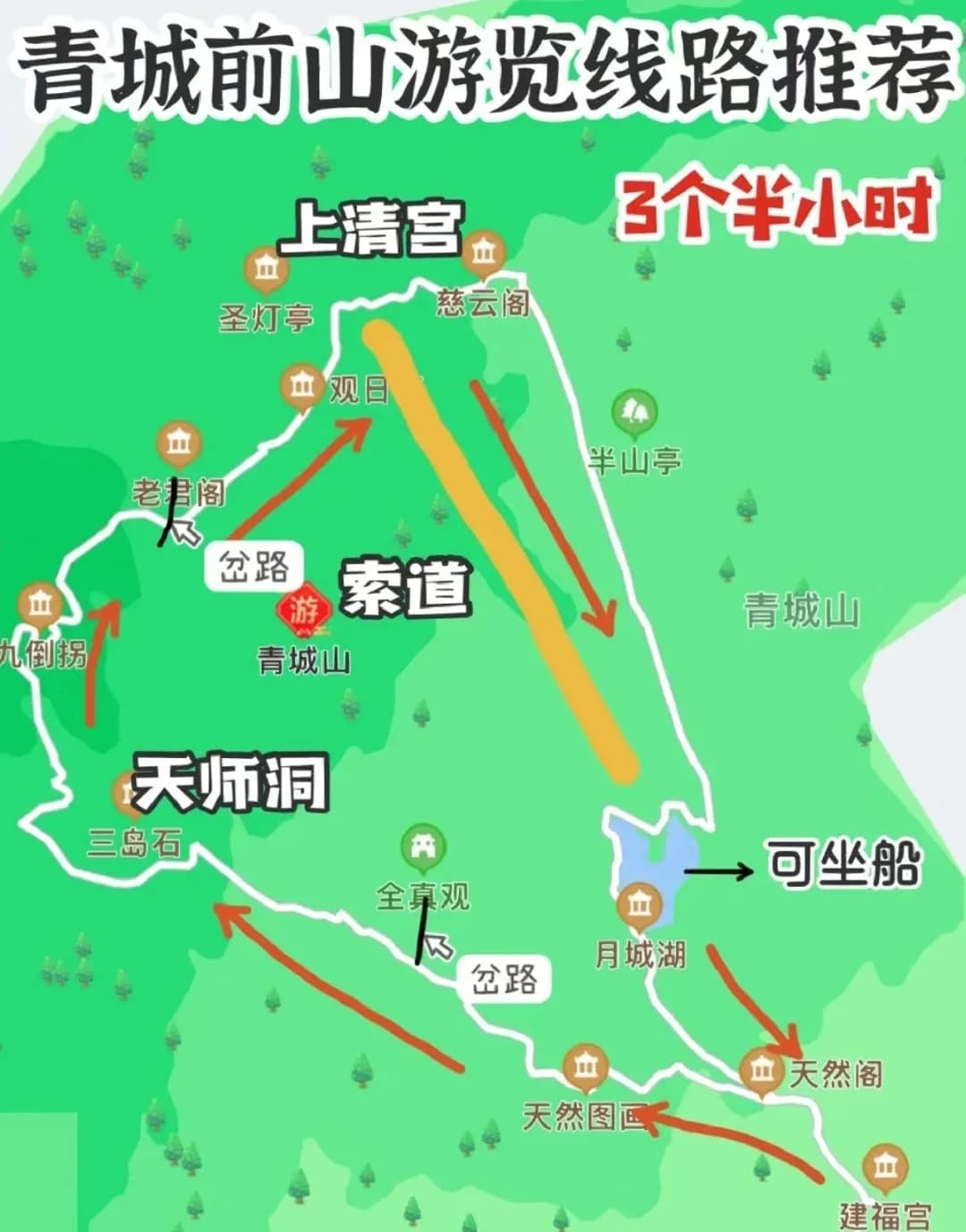 青城山路线